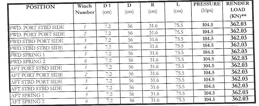 Mooring Winch Brake Testing On Ships – Funnel2tunnel | Marine Blogs ...