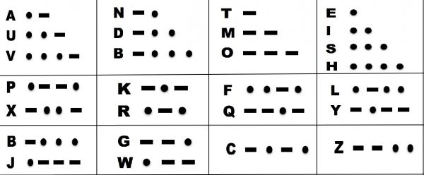 The easiest way to learn the Morse Code | Navigation and Ship Handling